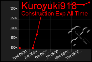 Total Graph of Kuroyuki918