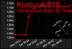 Total Graph of Kuroyuki918