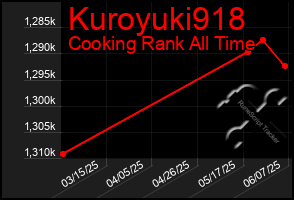 Total Graph of Kuroyuki918