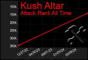 Total Graph of Kush Altar