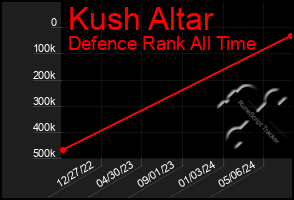 Total Graph of Kush Altar