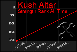 Total Graph of Kush Altar