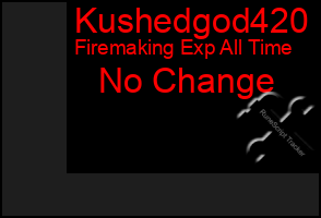 Total Graph of Kushedgod420