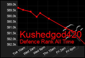 Total Graph of Kushedgod420