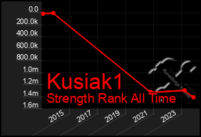 Total Graph of Kusiak1