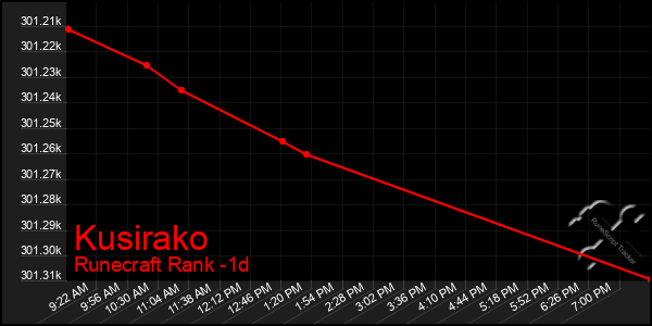 Last 24 Hours Graph of Kusirako