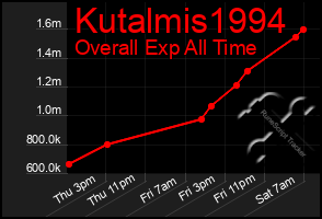 Total Graph of Kutalmis1994