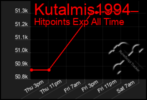 Total Graph of Kutalmis1994