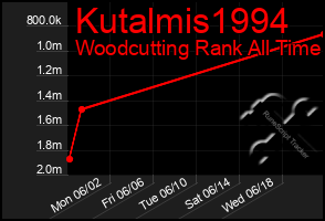 Total Graph of Kutalmis1994