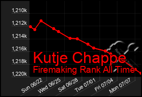 Total Graph of Kutje Chappe