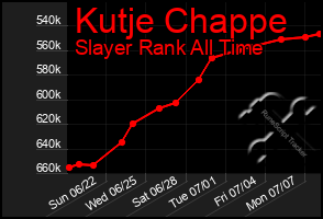 Total Graph of Kutje Chappe