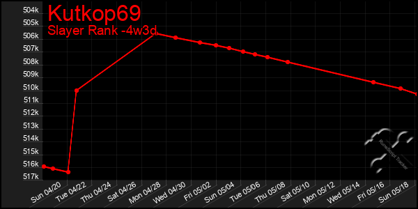 Last 31 Days Graph of Kutkop69