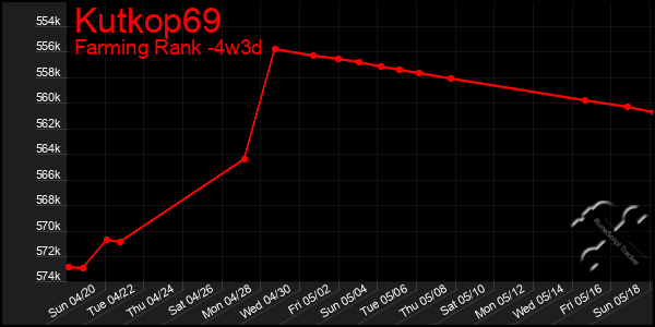 Last 31 Days Graph of Kutkop69