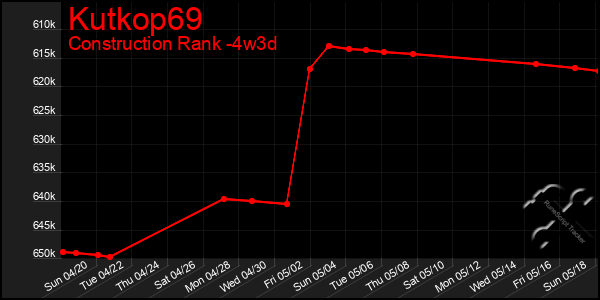 Last 31 Days Graph of Kutkop69