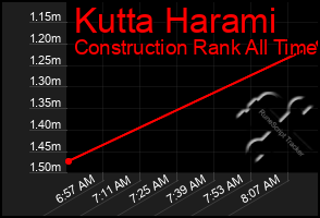 Total Graph of Kutta Harami