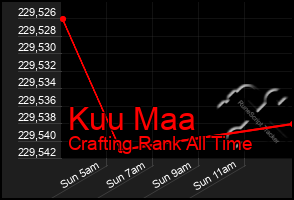 Total Graph of Kuu Maa