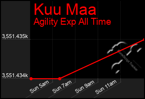 Total Graph of Kuu Maa