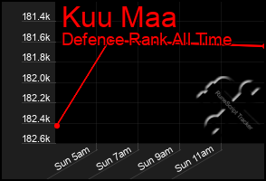 Total Graph of Kuu Maa