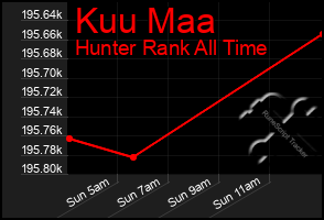 Total Graph of Kuu Maa