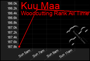 Total Graph of Kuu Maa