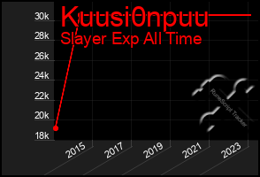 Total Graph of Kuusi0npuu