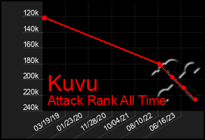 Total Graph of Kuvu