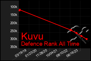 Total Graph of Kuvu