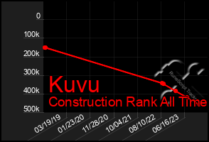 Total Graph of Kuvu