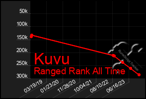 Total Graph of Kuvu