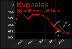 Total Graph of Kvebalas