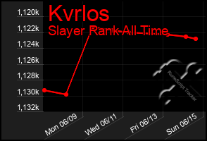 Total Graph of Kvrlos