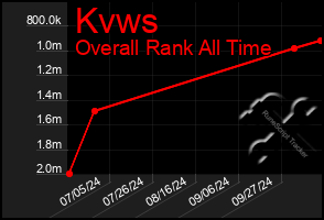 Total Graph of Kvws