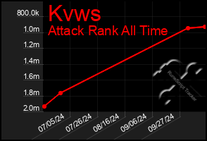 Total Graph of Kvws