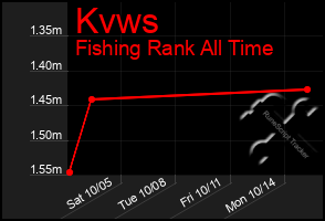 Total Graph of Kvws