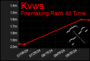 Total Graph of Kvws