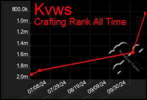 Total Graph of Kvws