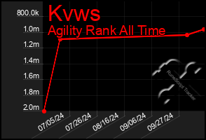 Total Graph of Kvws