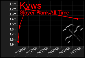 Total Graph of Kvws