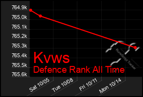 Total Graph of Kvws