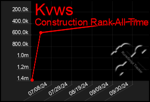 Total Graph of Kvws