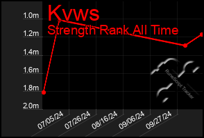 Total Graph of Kvws