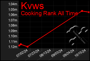 Total Graph of Kvws