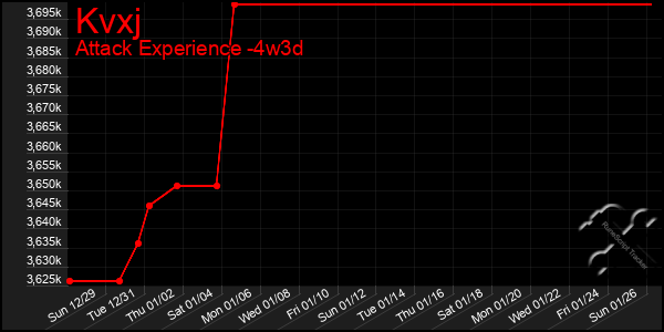 Last 31 Days Graph of Kvxj