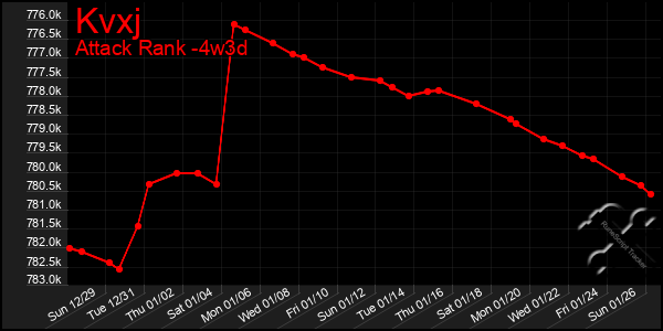 Last 31 Days Graph of Kvxj