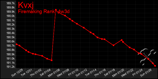 Last 31 Days Graph of Kvxj