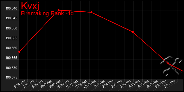 Last 24 Hours Graph of Kvxj