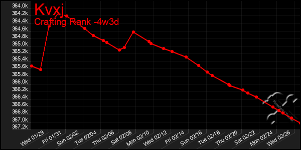 Last 31 Days Graph of Kvxj