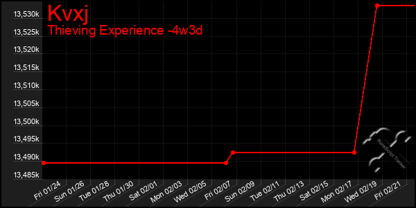 Last 31 Days Graph of Kvxj