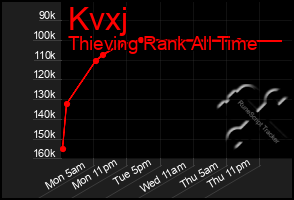 Total Graph of Kvxj