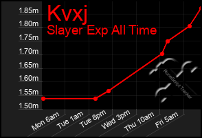 Total Graph of Kvxj